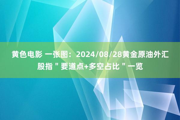 黄色电影 一张图：2024/08/28黄金原油外汇股指＂要道点+多空占比＂一览